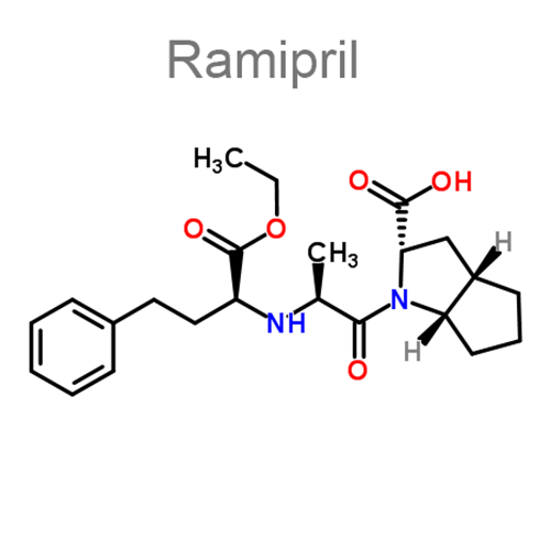 Структурная формула 2 Индапамид + Рамиприл
