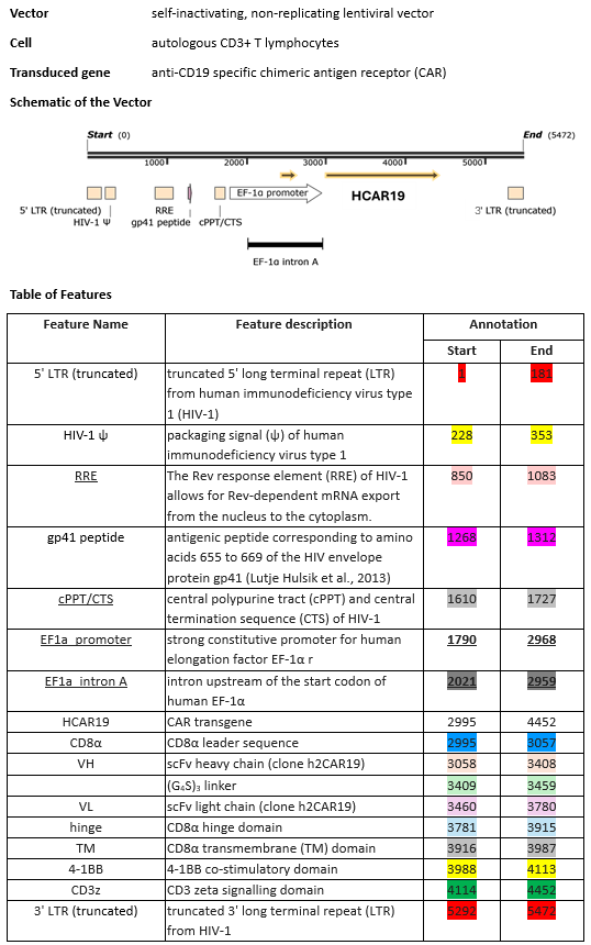 Структура Таликабтаген аутолейцел