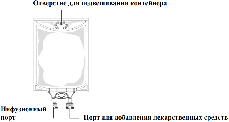 Аминоплазмаль Пед
