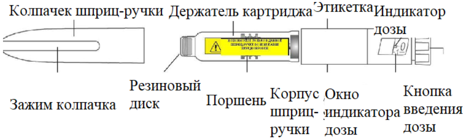 Хумалог 200 МЕ/мл