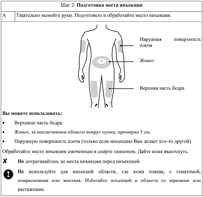 Пролиа уколы