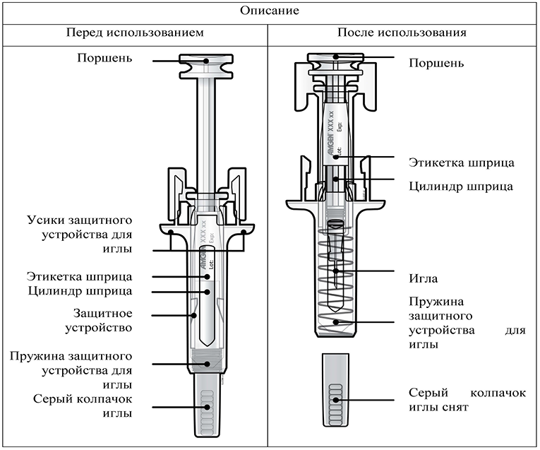 Пролиа уколы