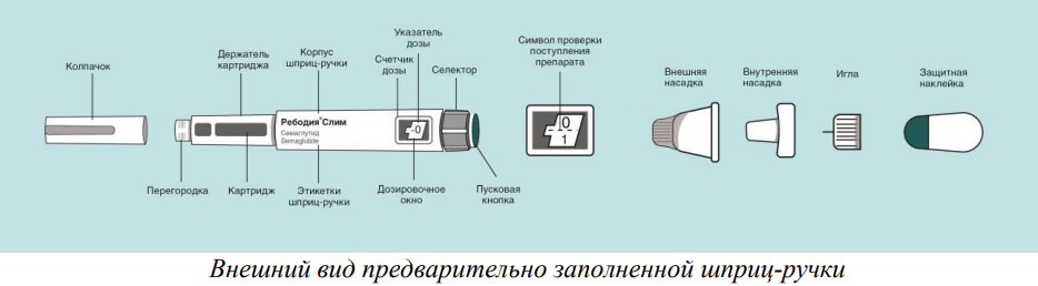 Ребодия Слим