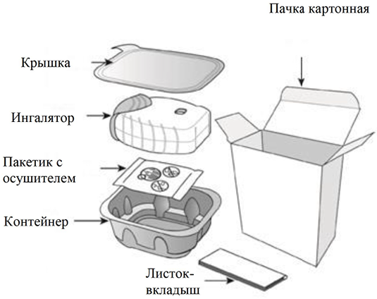 Релвар Эллипта