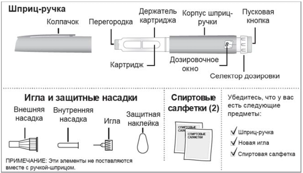 РинГлузин