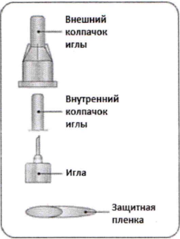 Семаглутид Медсинтез