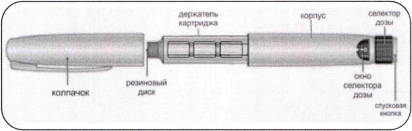 Семаглутид Медсинтез