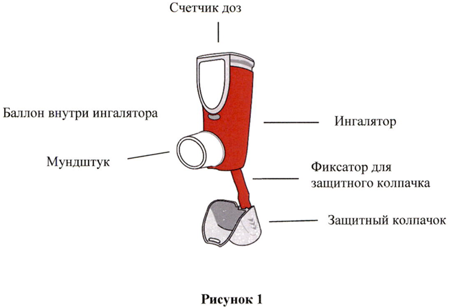 Симбикорт Рапихалер