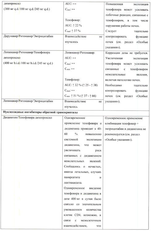 Тенофовир+Эмтрицитабин-КРКА — инструкция по применению | справочник .